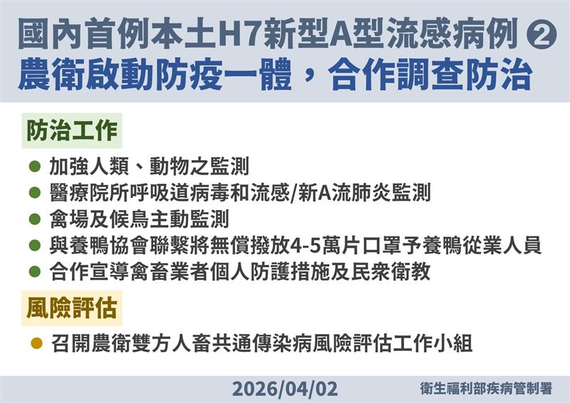農衛啟動防疫合作調查。（圖／疾管署提供）