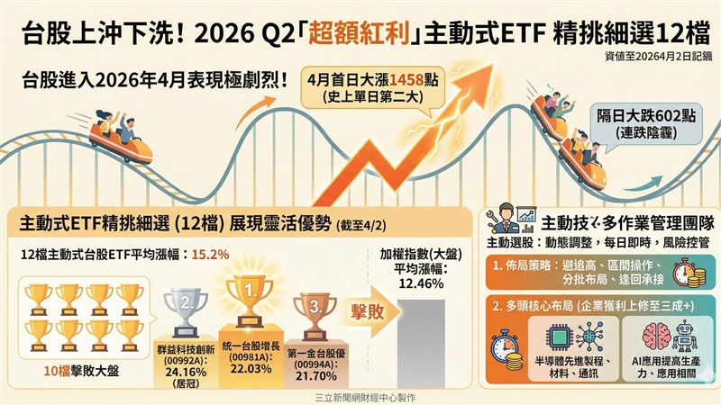 「超額紅利」主動ETF 精挑細選12檔