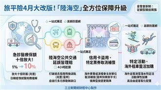 4月新制！旅平險大升級