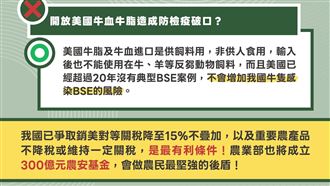 台美貿易恐滅農?農業部成立300億農安基金