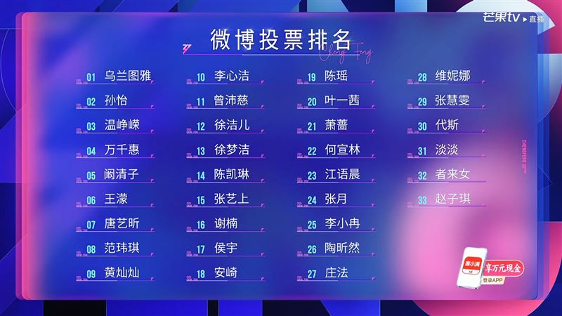 《浪姐7》初舞台依微博投票排名作為出場序，曾沛慈拿下第11名。（圖／翻攝自《乘風2026》YouTube）