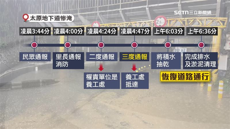 凌晨3點44分民眾發現淹水,上午6點半恢復通行