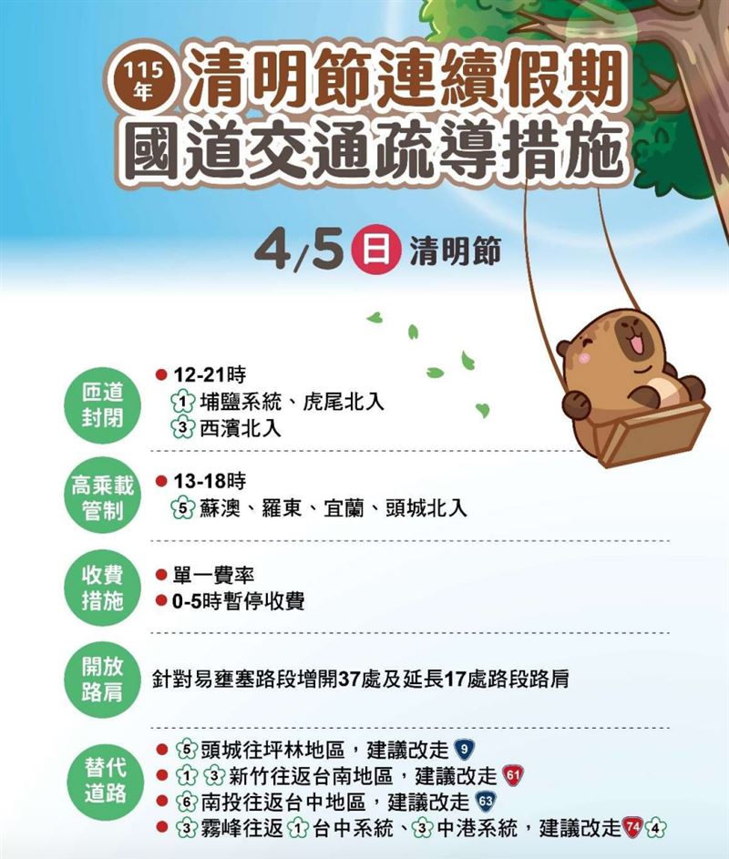 國道今交通疏導措施曝，13時至18時國5蘇澳、羅東、宜蘭及頭城之北向入口高乘載管制。（圖／翻攝自高公局官網）