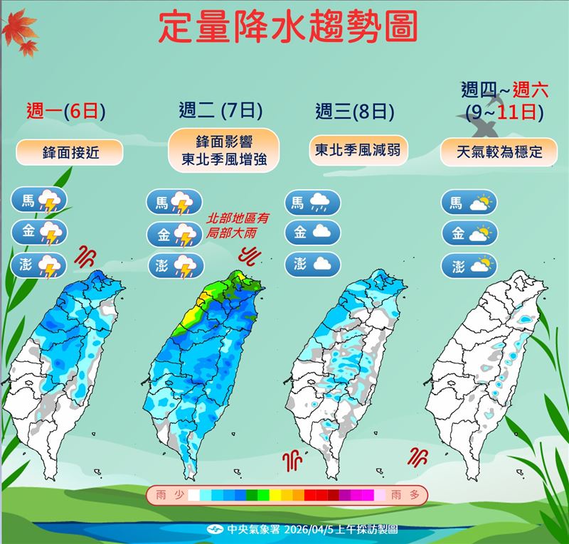 未來一週降雨趨勢。（圖／氣象署提供）