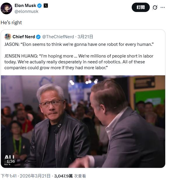 特斯拉執行長馬斯克5日唱和黃仁勳看好機器人補足勞力缺口的觀點，推文直呼「他是對的」。（圖／翻攝自X平台 @elonmusk）