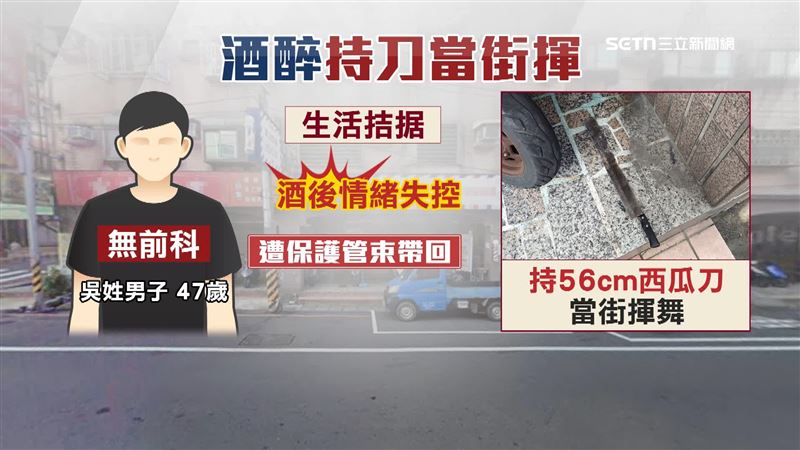 持刀的47歲吳姓男子沒有前科，疑經濟壓力大加上酒後情緒不穩才在路上揮刀發洩
