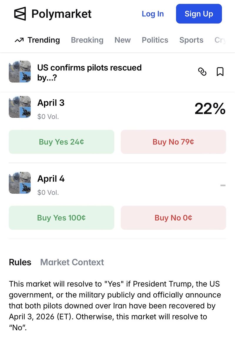 Polymarket針對美軍官兵獲救與否開放投住,引爆美國國內熱議,最終不敵政治壓力而將之下架。(圖/翻攝自X平台 @patriottakes)