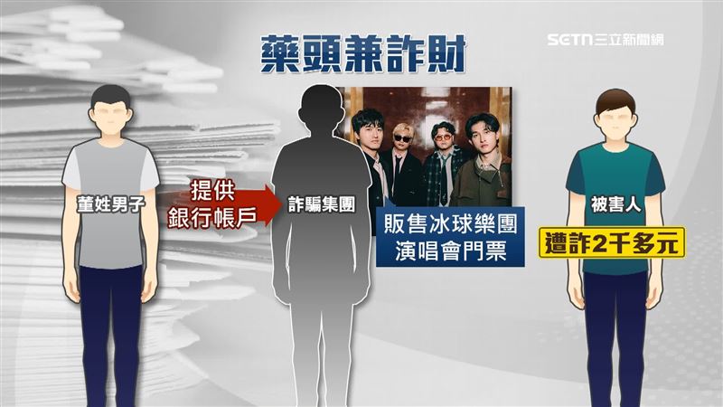 董姓男子不僅涉嫌販毒，還涉嫌詐財