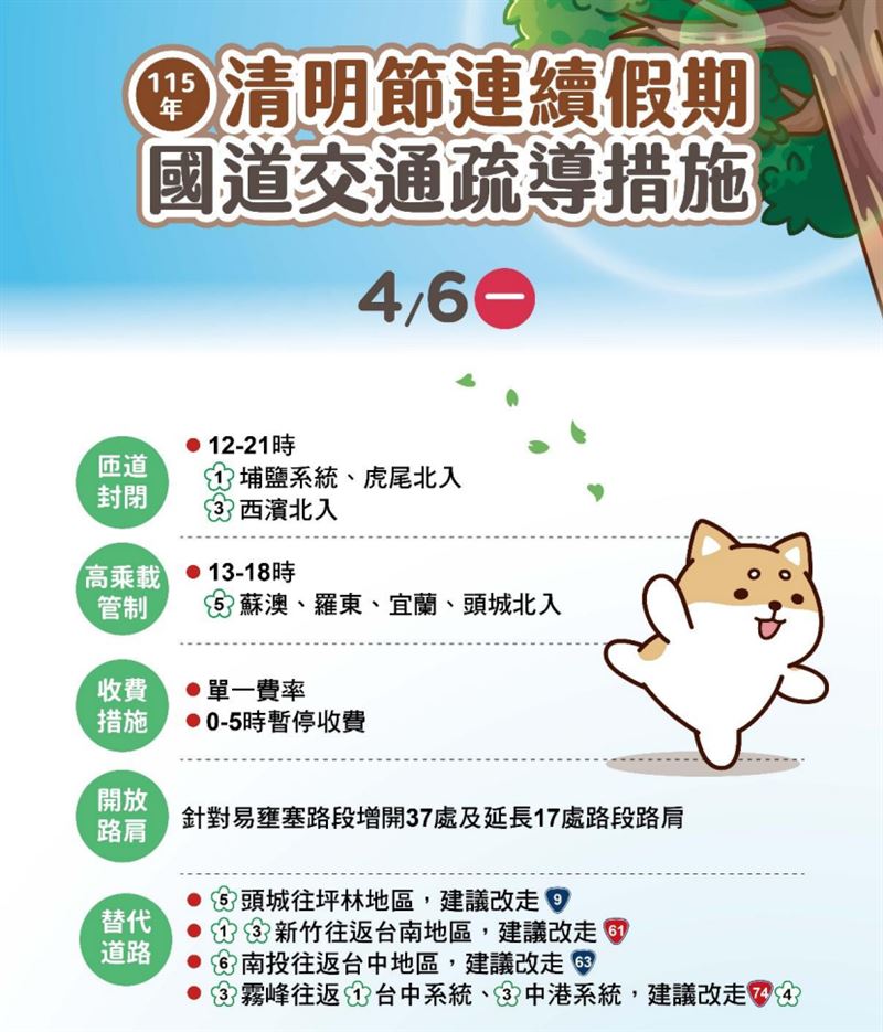 收假日國道疏導措施。(圖/翻攝自高公局官網)