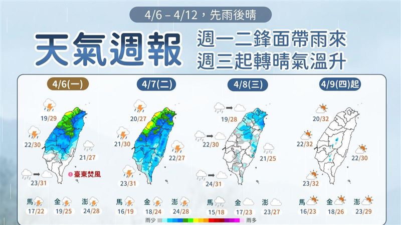 開工日全台有雨這天轉晴　一圖看一週天氣