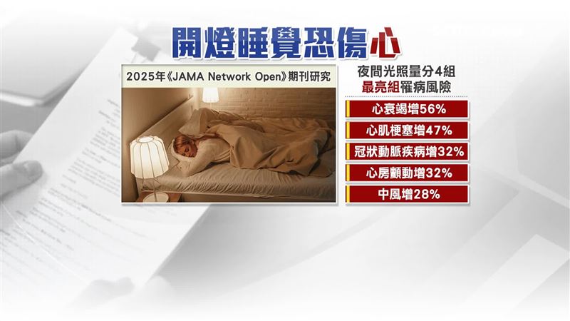 環境亮度和睡眠品質息息相關