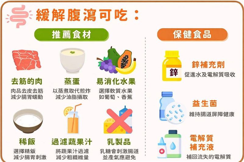 緩解腹瀉可以吃這些。（圖／阮綜合醫院提供）