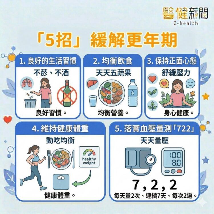 熱潮紅、盜汗是進入更年期？營養師揭「5大」緩解對策。（圖／醫健新聞網提供）