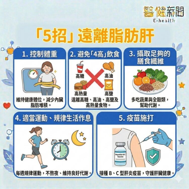 脂肪肝可以好嗎？營養師揭「5招」遠離脂肪肝。（圖／醫健新聞網提供）