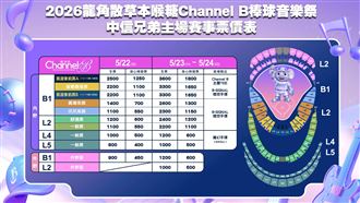 兄弟大巨蛋主題日票價公佈！　最貴3600元