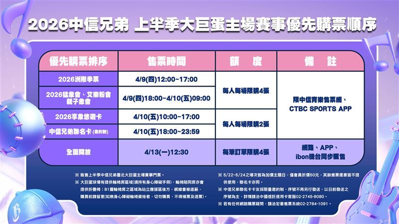 中信兄弟「K歌主題日」將於5月22日(五)至5月24日(日)於台北大巨蛋盛大登場。(圖/中信兄弟提供)