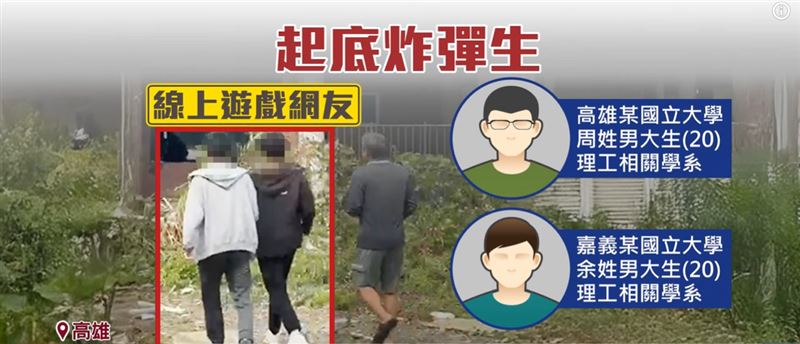 涉案的周姓、余姓大學生兩人年僅20歲，因共同興趣，加上具理工專長，才上網自學並從合法管道取得市售原料研製炸藥。（圖／翻攝畫面）