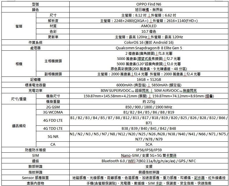 OPPO Find N6規格
