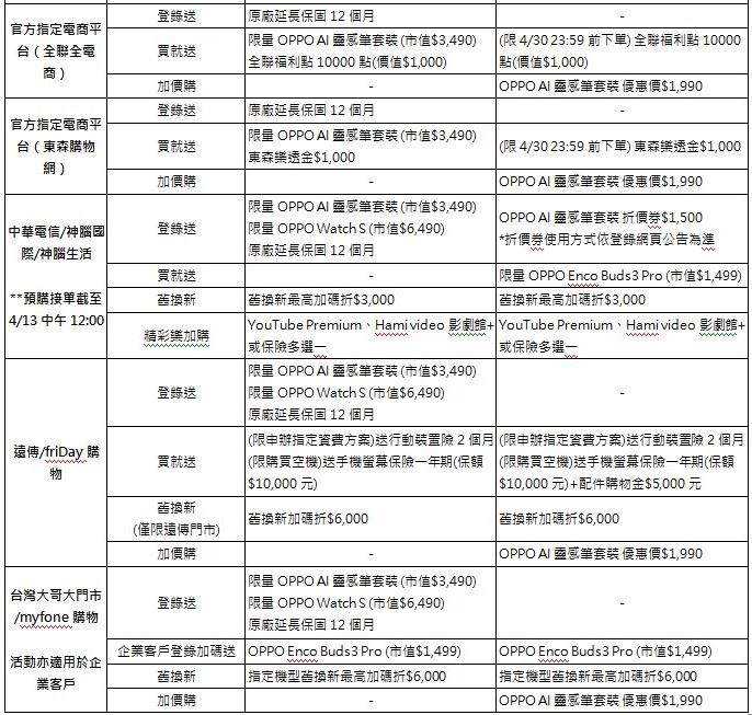OPPO Find N6全通路預購及上市首月活動