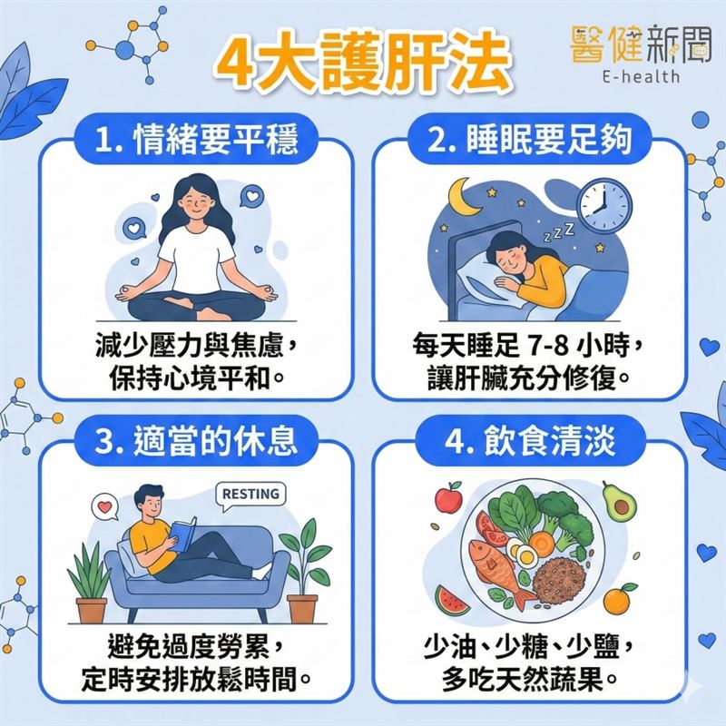 「肝」緊顧好！中醫提「3招」判斷肝臟求救訊號、護肝「4」步驟。（圖／醫健新聞網提供）