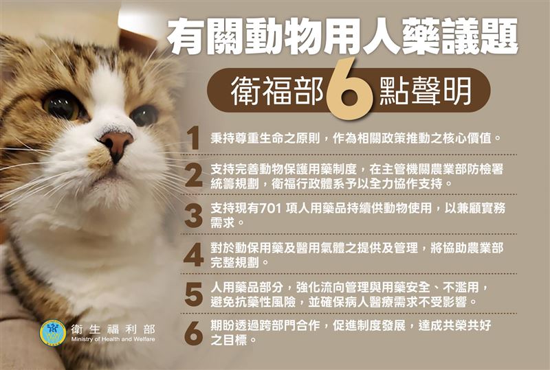 動物用人藥爭議，衛福部臉書發表6點聲明。（圖／翻攝自衛福部臉書）