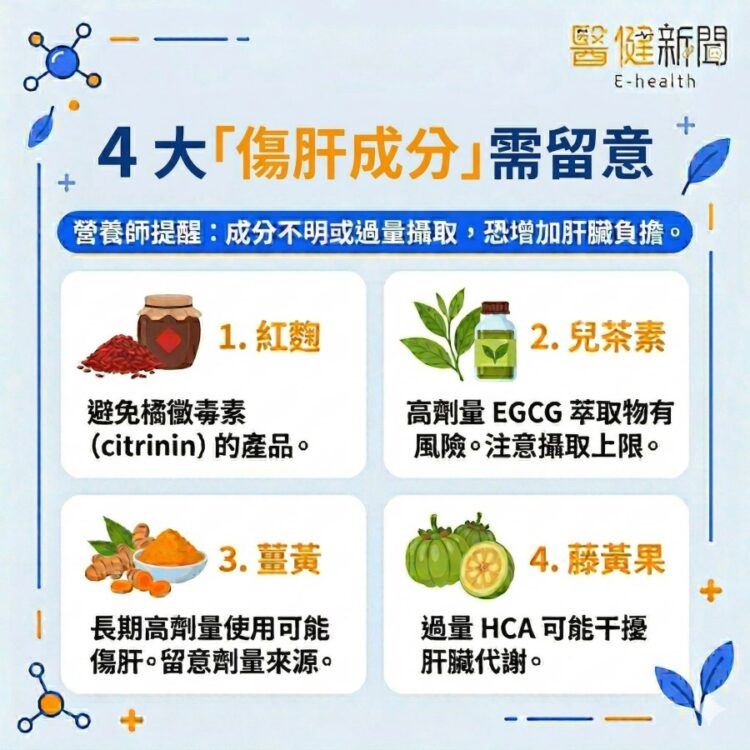 B肝帶原者能吃保健食品？保健品「這4成分」需特別留意肝臟負擔！（圖／醫健新聞網提供）