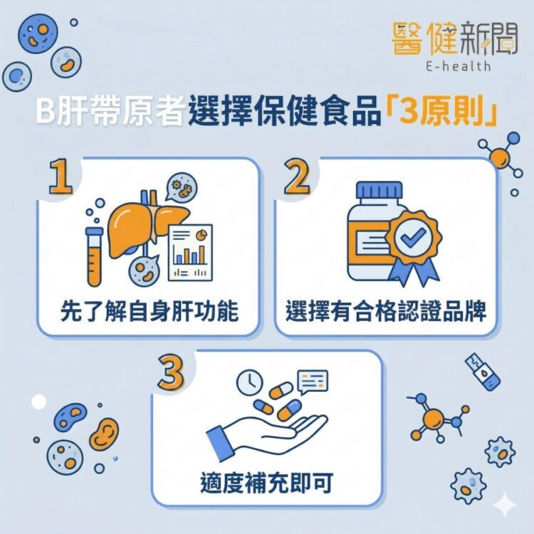 B肝帶原者能吃保健食品？B肝帶原者選擇保健食品掌握「3原則」！（圖／醫健新聞網提供）