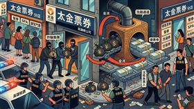 洗錢,詐騙,太金票券網,搜索,高雄地檢署