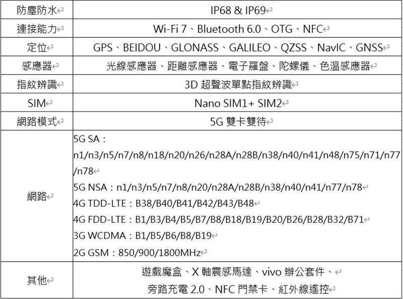 中高階電競旗艦iQOO 15R規格