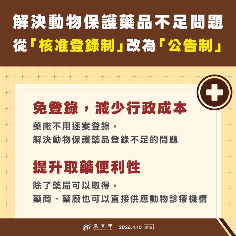 農業部表示將改變「核准登錄制」改為「公告制」，藥廠將不需要自己來登錄，而是由防檢署主動公告701項藥品為動物保護藥品，解決法制上的問題。（圖／農業部提供）