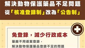 農業部表示將改變「核准登錄制」改為「公告制」，藥廠將不需要自己來登錄，而是由防檢署主動公告701項藥品為動物保護藥品，解決法制上的問題。（圖／農業部提供）