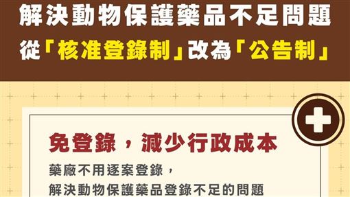 3/4通過！寵物用藥新制暫緩上路　秒懂2QA