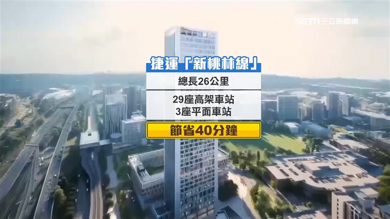 新桃林線預計能替通勤族省下40分鐘的通勤時間
