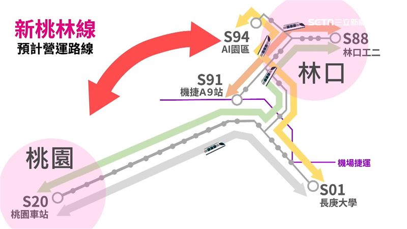 「新桃林線」預計營運路線