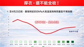 氣象專家林得恩提醒「厚衣服先別急著收」，4/17至4/22評估將有1至2波較冷空氣再度南下。（圖／翻攝自林老師氣象站臉書）
