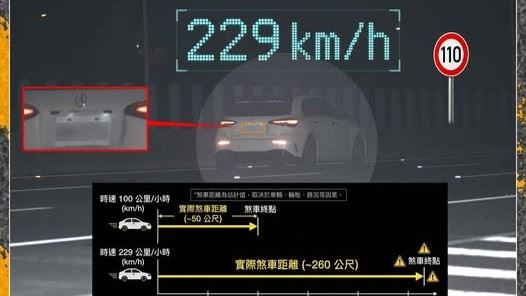 國道「龜速&超速」誰最討厭？一面倒指它