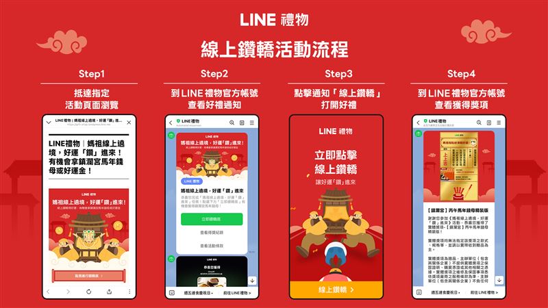 LINE禮物推轉運節 還可線上遶境鑽轎?