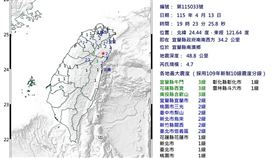 快訊／19:23規模4.7地震！台北明顯有感。（圖／氣象署）