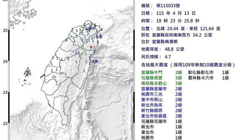 快訊/19:23規模4.7地震!台北明顯有感