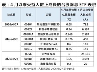 台積電法說前資金卡位　這幾檔受益人狂飆