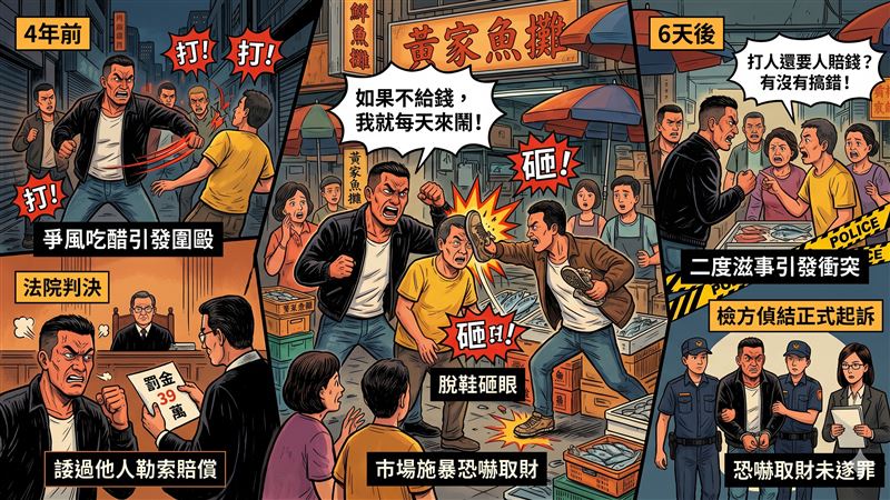 打人還要領年終?醋男逼賠罰金遭起訴