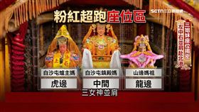 鎮殿媽、山邊媽再增爐主媽　揭「3女神合轎」秘密