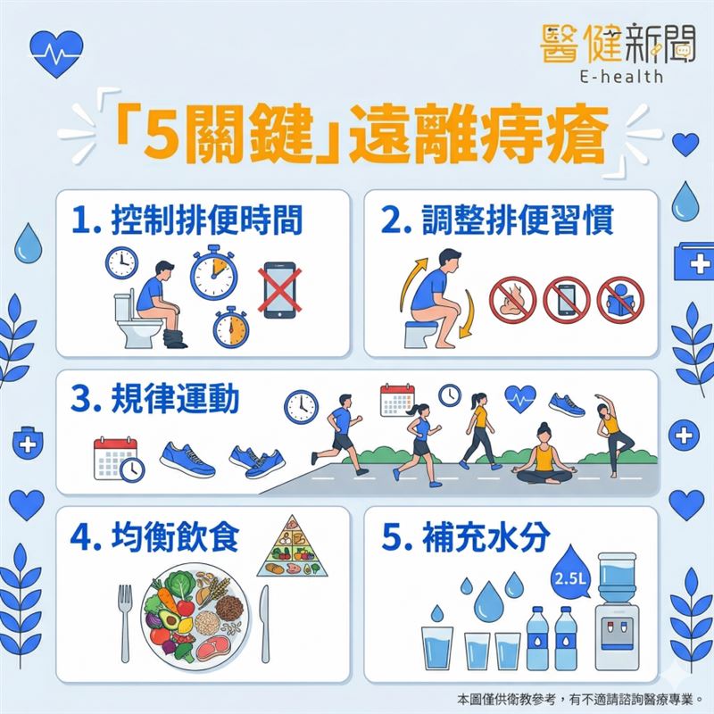 上廁所玩手機要當心！醫揭掌握「5關鍵」，遠離痔瘡找上門！。（圖／醫健新聞網提供）