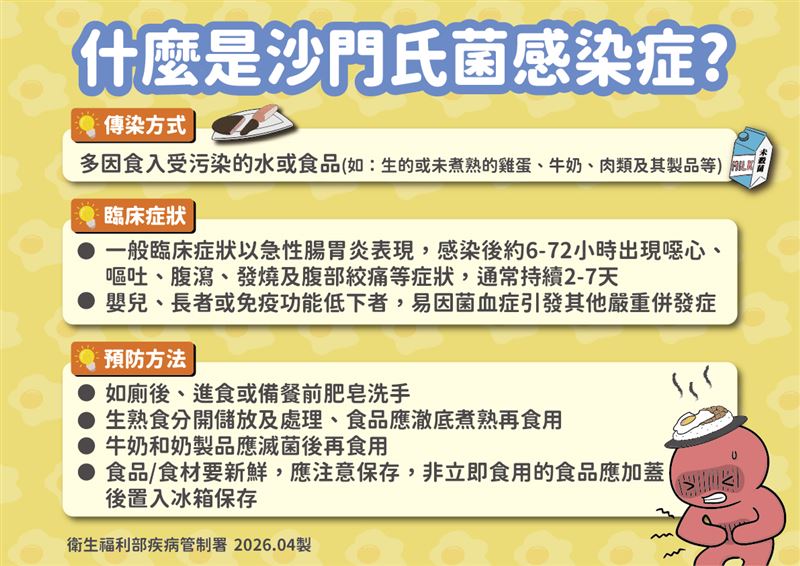 什麼是沙門氏菌感染症。(圖/疾管署提供)