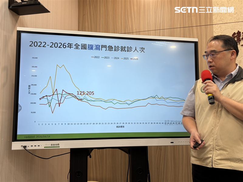 郭宏偉說明上週腹瀉門急診就診12萬5205人次。(圖/記者簡浩正攝影)