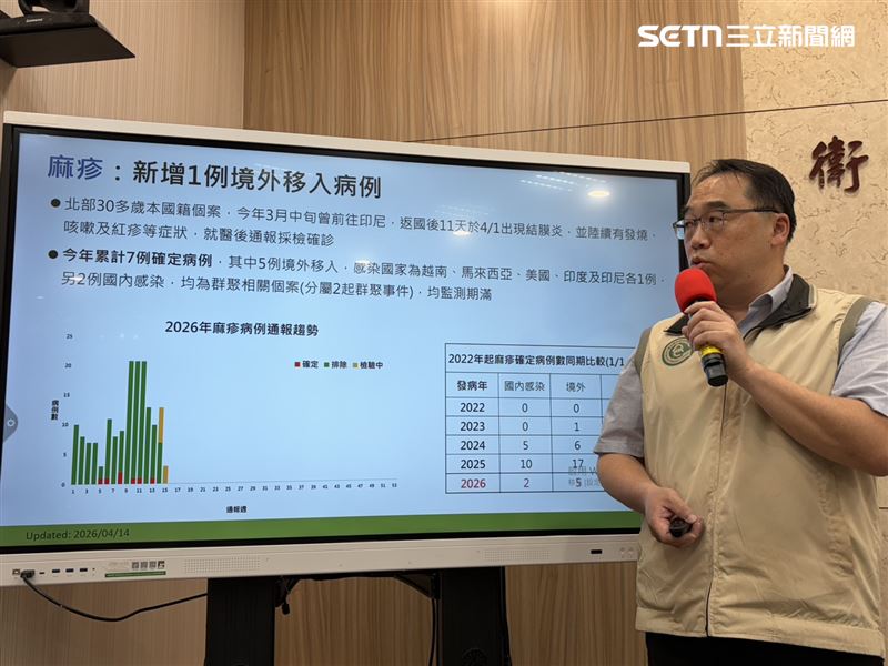 郭宏偉說明麻疹個案。（圖／記者簡浩正攝影）