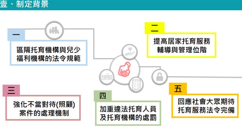 《兒童托育服務法》今三讀通過。條文規定托育人員不得有身心虐待、性侵／性騷等行為。（圖／衛福部提供）