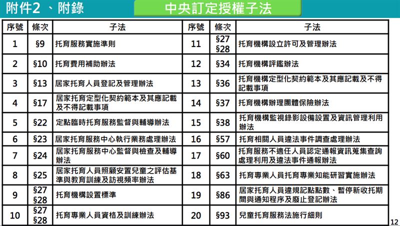 衛福部將在1年內完成約20部子法規。（圖／衛福部提供）