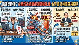 台新與元富合併系統連環出包，爆重複下單釀鉅額錯帳。金管會證實已派員查核，強調下單紀錄皆有留存，反向沖銷虧損將由券商全額承擔，後續並依情節究責開罰，股民免驚。（AI製圖）