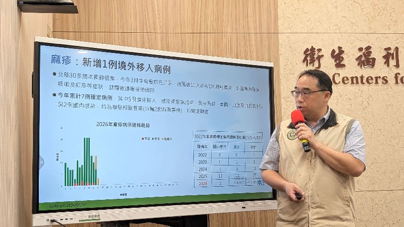 台北市衛生局日前公布新增1例麻疹境外移入病例。衛福部疾管署疫情中心主任郭宏偉(圖)14日表示,個案3月中旬曾前往印尼,返台11天出現症狀,目前匡列相關接觸者384人